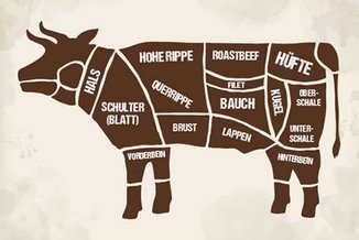 Direktvermarktung von Rindfleisch Direktvermarktung von Rindfleisch